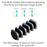 Lens Filters for DJI Mavic 2 Pro Camera Lens Set, Multi Coated Filters Pack Accessories (3 Pack) ND32, ND64, ND128, Updated: Works with Gimbal Cover - F/Stop Labs