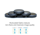Lens Filters for DJI Mavic 2 Zoom Camera Lens Set, Multi Coated Filters Pack Accessories ND32, ND64 (2 Pack) - F/Stop Labs